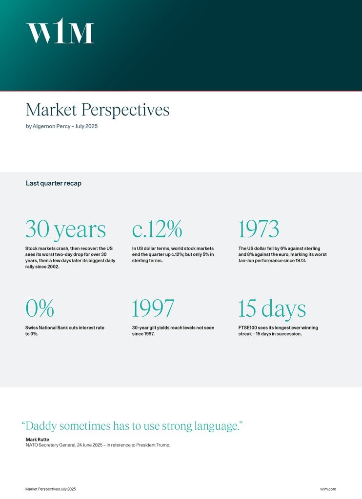Market Perspectives