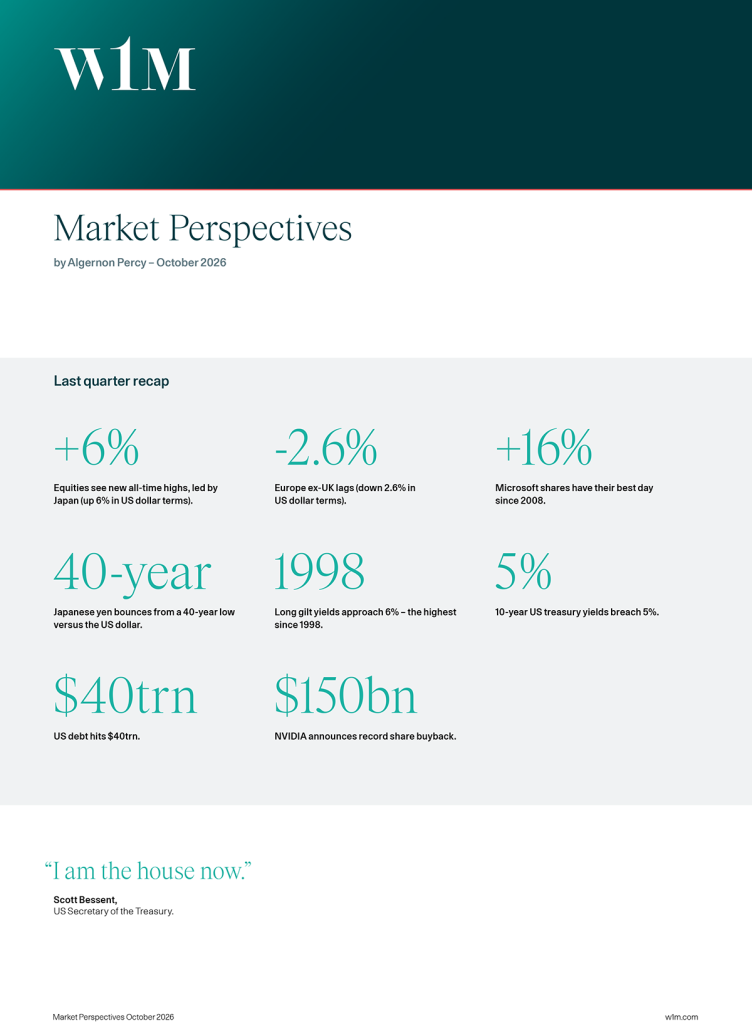 Market Perspectives